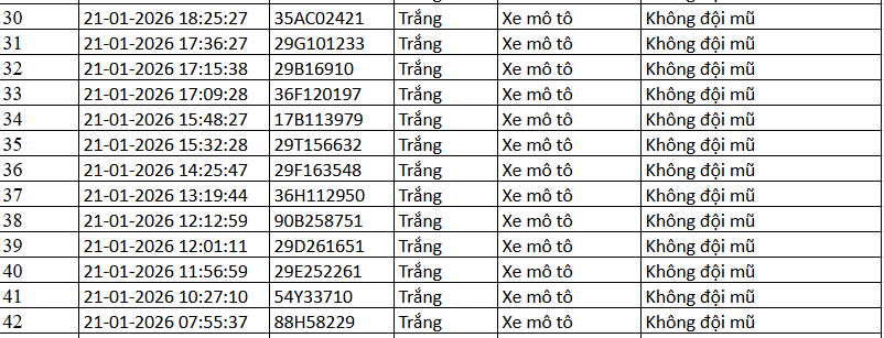 389 chủ xe m&aacute;y c&oacute; biển số sau nhanh ch&oacute;ng nộp phạt nguội theo Nghị định 168- Ảnh 6.
