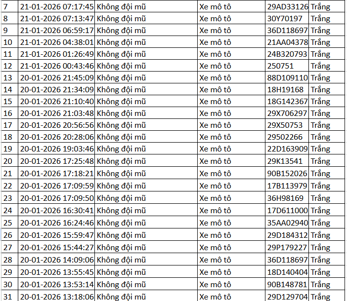 389 chủ xe m&aacute;y c&oacute; biển số sau nhanh ch&oacute;ng nộp phạt nguội theo Nghị định 168- Ảnh 7.