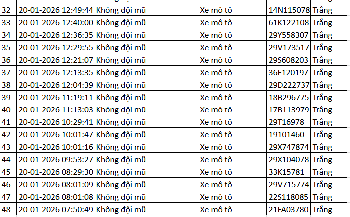 389 chủ xe m&aacute;y c&oacute; biển số sau nhanh ch&oacute;ng nộp phạt nguội theo Nghị định 168- Ảnh 8.