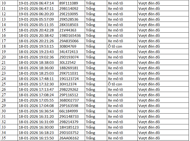 389 chủ xe m&aacute;y c&oacute; biển số sau nhanh ch&oacute;ng nộp phạt nguội theo Nghị định 168- Ảnh 9.