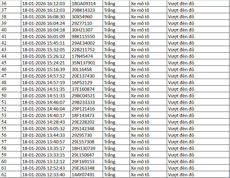 389 chủ xe m&aacute;y c&oacute; biển số sau nhanh ch&oacute;ng nộp phạt nguội theo Nghị định 168- Ảnh 10.