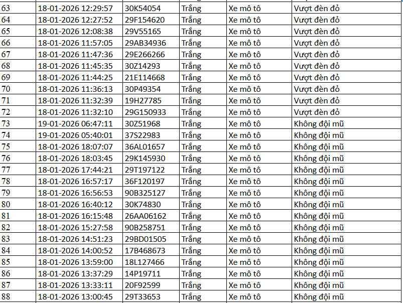 389 chủ xe m&aacute;y c&oacute; biển số sau nhanh ch&oacute;ng nộp phạt nguội theo Nghị định 168- Ảnh 11.