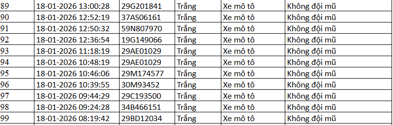 389 chủ xe m&aacute;y c&oacute; biển số sau nhanh ch&oacute;ng nộp phạt nguội theo Nghị định 168- Ảnh 12.