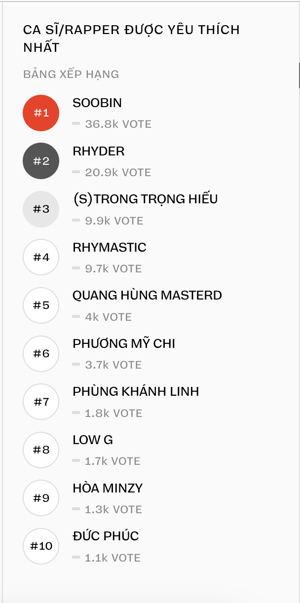 WeChoice Awards 2025 mở b&igrave;nh chọn hạng mục Giải tr&iacute;: M&agrave;n chạm tr&aacute;n &ldquo;đỉnh n&oacute;c&rdquo; của d&agrave;n sao Vbiz, hit quốc d&acirc;n so k&egrave; từng vote- Ảnh 2.