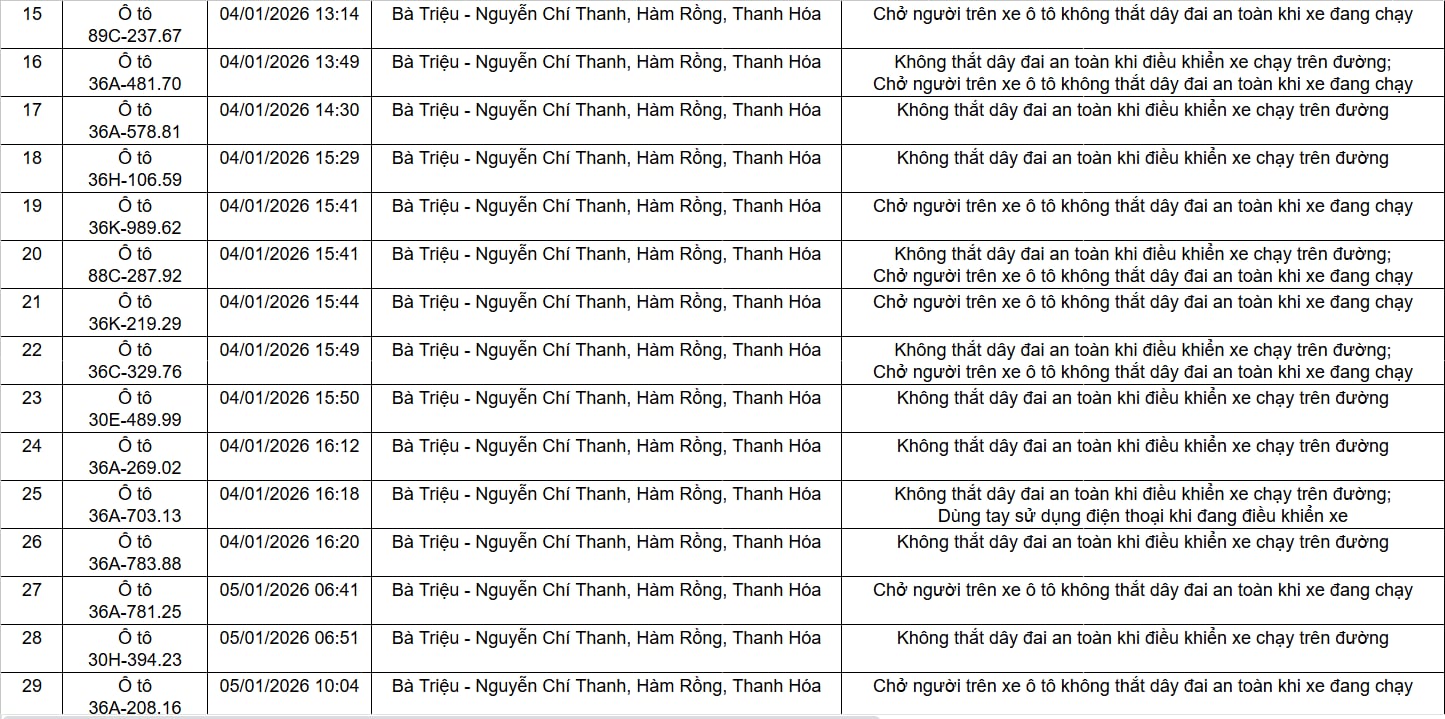 96 chủ xe trong danh s&aacute;ch sau phải nộp phạt nguội theo Nghị định 168- Ảnh 2.