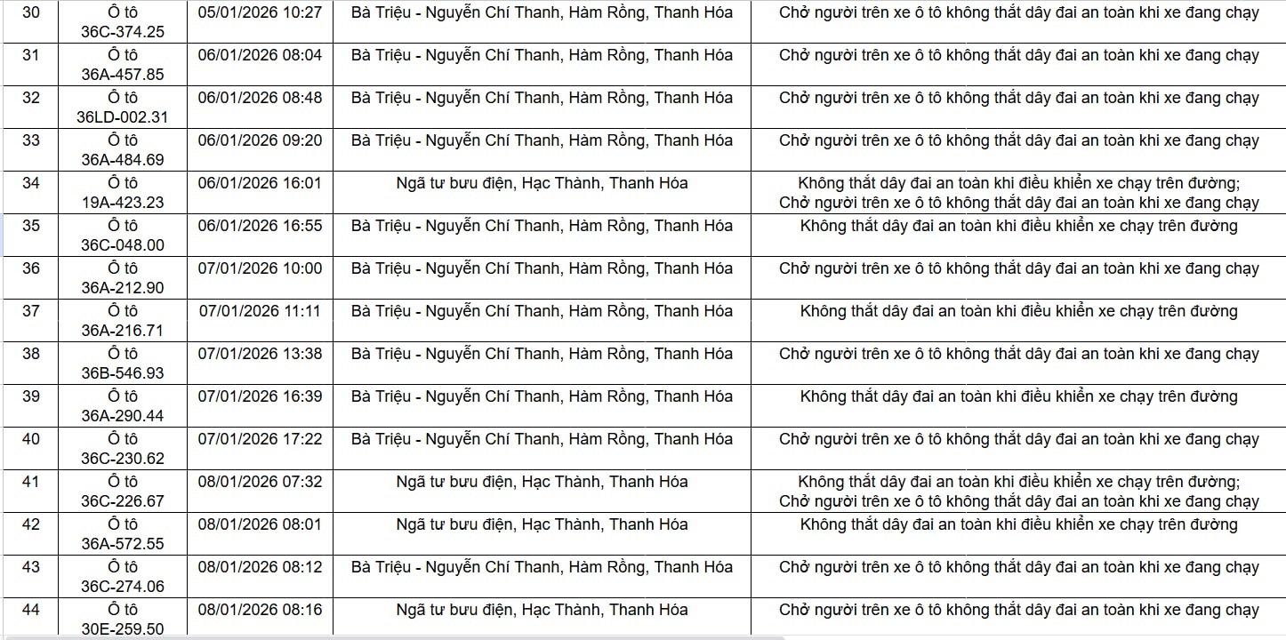 96 chủ xe trong danh s&aacute;ch sau phải nộp phạt nguội theo Nghị định 168- Ảnh 3.
