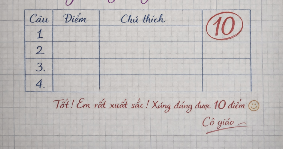 C&acirc;u đố l&agrave;m kh&oacute; 99,99% người: Chim g&igrave; kh&ocirc;ng bao giờ biết từ chối?- Ảnh 1.