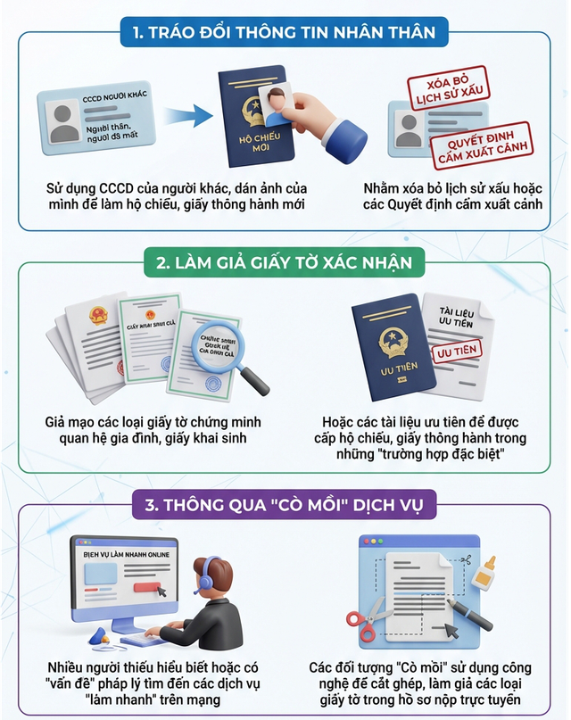 Người sử dụng hộ chiếu trong c&aacute;c trường hợp sau c&oacute; thể bị phạt tới 25 triệu đồng- Ảnh 1.