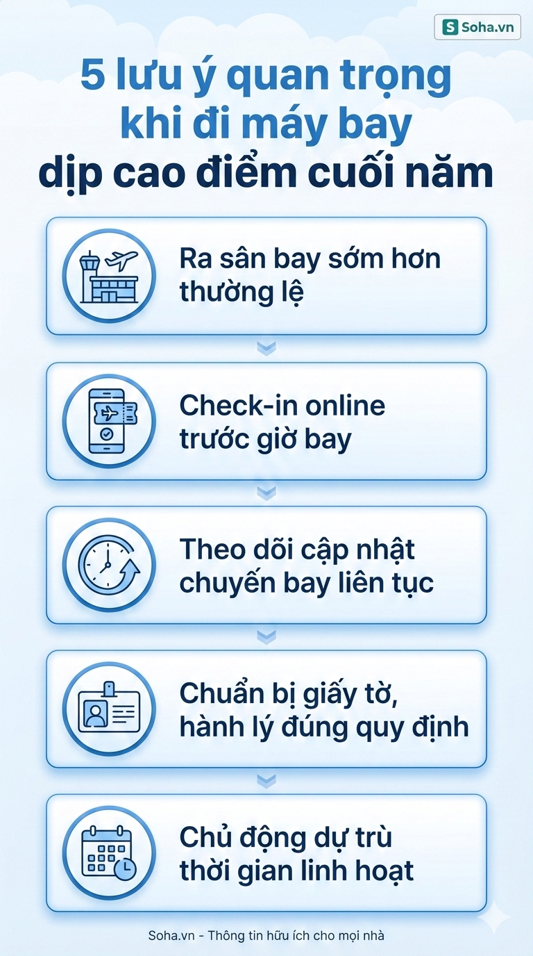 Bamboo Airways ra thông báo mới tới hàng triệu hành khách có vé máy bay cuối năm, Tết 2026- Ảnh 4. Bamboo Airways ra thông báo mới tới hàng triệu hành khách có vé máy bay cuối năm, Tết 2026- Ảnh 4.