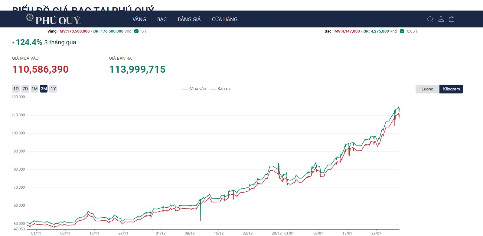 Tập đo&agrave;n V&agrave;ng Bạc Ph&uacute; Qu&yacute; th&ocirc;ng b&aacute;o tin n&oacute;ng- Ảnh 3.