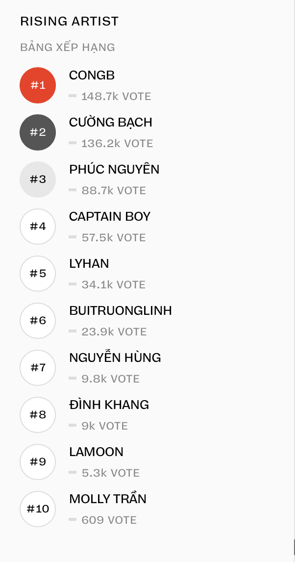 Cả loạt sao thế hệ mới &ldquo;rượt đuổi&rdquo; tưng bừng tại WeChoice Awards 2025, xuất hiện 2 t&acirc;n binh đạt 100 ngh&igrave;n vote đầu ti&ecirc;n!- Ảnh 8.