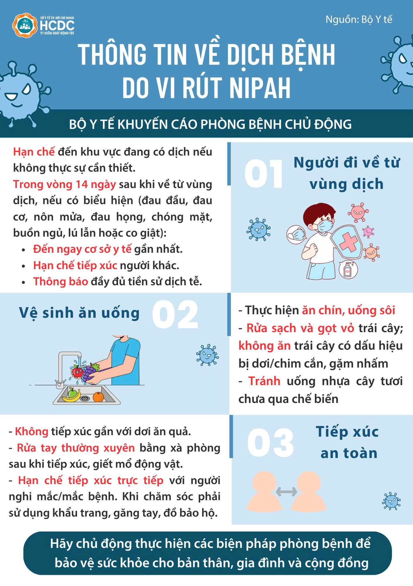Infographic: Người nhiễm virus Nipah có triệu chứng ban đầu như thế nào?- Ảnh 3. Infographic: Người nhiễm virus Nipah có triệu chứng ban đầu như thế nào?- Ảnh 3.