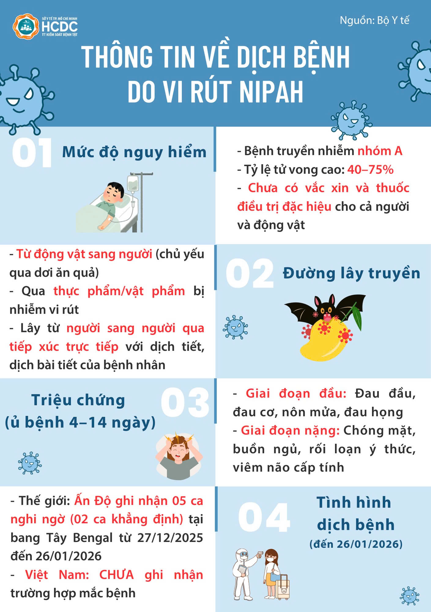 Infographic: Người nhiễm virus Nipah có triệu chứng ban đầu như thế nào?- Ảnh 2. Infographic: Người nhiễm virus Nipah có triệu chứng ban đầu như thế nào?- Ảnh 2.