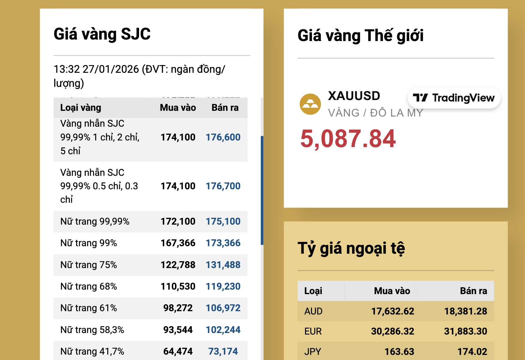 Tối 27-1, giá vàng nhẫn bất ngờ tăng nhanh- Ảnh 2. Tối 27-1, giá vàng nhẫn bất ngờ tăng nhanh- Ảnh 2.