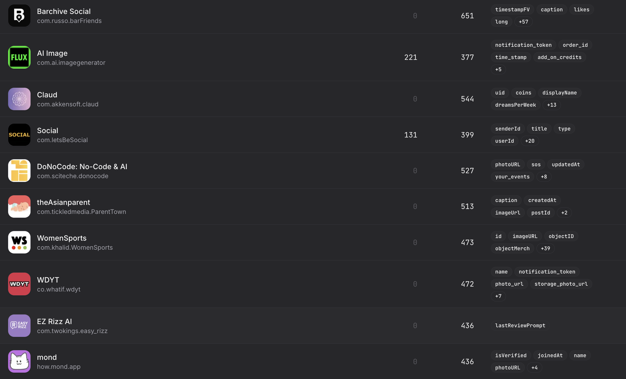 165 ứng dụng m&agrave; người d&ugrave;ng iPhone ngưng d&ugrave;ng ngay để kh&ocirc;ng bị lộ tin nhắn- Ảnh 12.