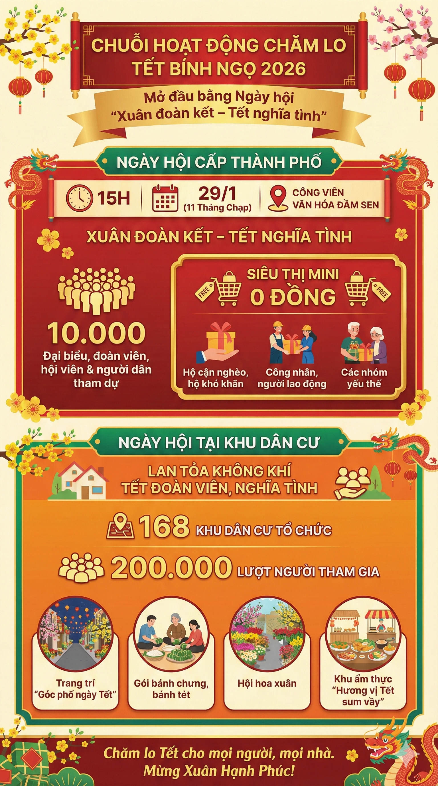 Những c&aacute;n bộ, c&ocirc;ng chức, vi&ecirc;n chức n&agrave;o sẽ được nhận 2.000.000 đồng Tết 2026 n&agrave;y?- Ảnh 2.