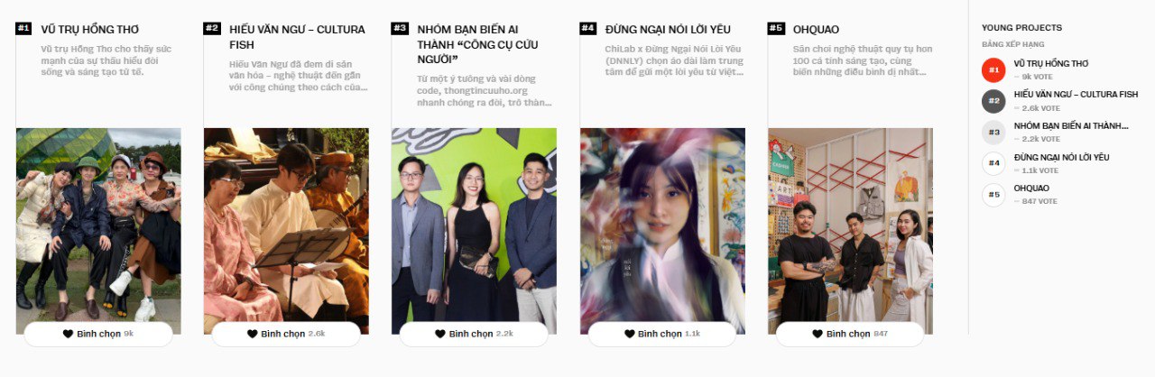 Young Projects đua vote không kém ai tại WeChoice Awards 2025!- Ảnh 1. Young Projects đua vote không kém ai tại WeChoice Awards 2025!- Ảnh 1.