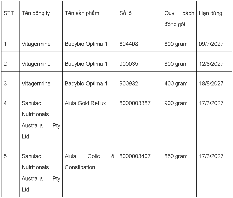Bộ Y tế cảnh b&aacute;o sản phẩm nghi nhiễm độc tố cereulide nguy hại trẻ nhỏ- Ảnh 1.