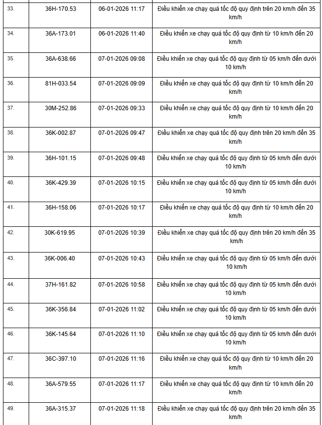 359 chủ xe máy, ô tô có biển số sau nhanh chóng nộp phạt nguội theo Nghị định 168- Ảnh 3. 359 chủ xe máy, ô tô có biển số sau nhanh chóng nộp phạt nguội theo Nghị định 168- Ảnh 3.