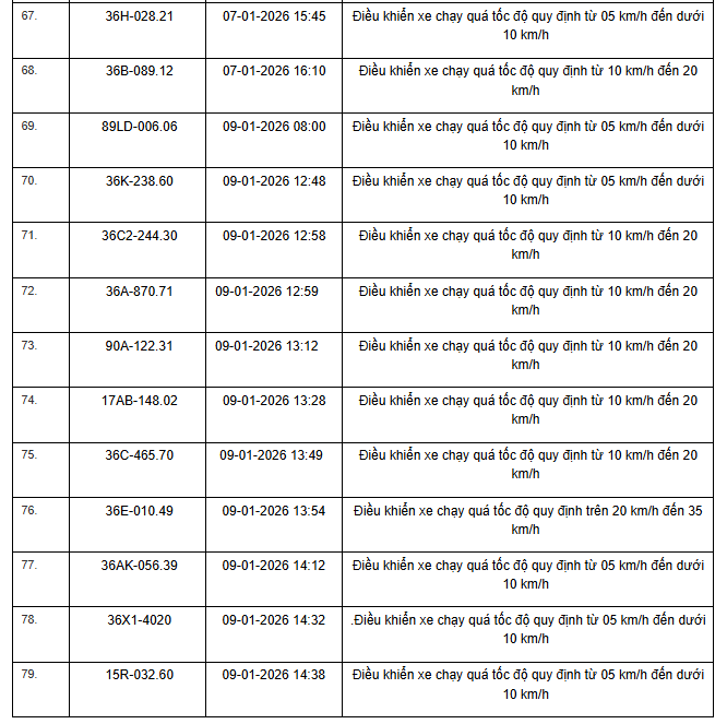 359 chủ xe máy, ô tô có biển số sau nhanh chóng nộp phạt nguội theo Nghị định 168- Ảnh 5. 359 chủ xe máy, ô tô có biển số sau nhanh chóng nộp phạt nguội theo Nghị định 168- Ảnh 5.