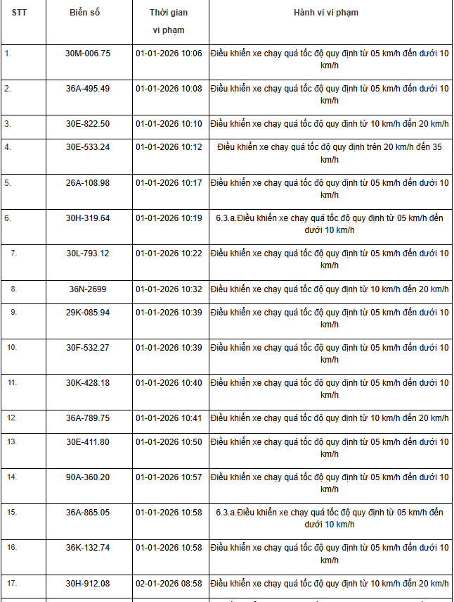 359 chủ xe máy, ô tô có biển số sau nhanh chóng nộp phạt nguội theo Nghị định 168- Ảnh 6. 359 chủ xe máy, ô tô có biển số sau nhanh chóng nộp phạt nguội theo Nghị định 168- Ảnh 6.