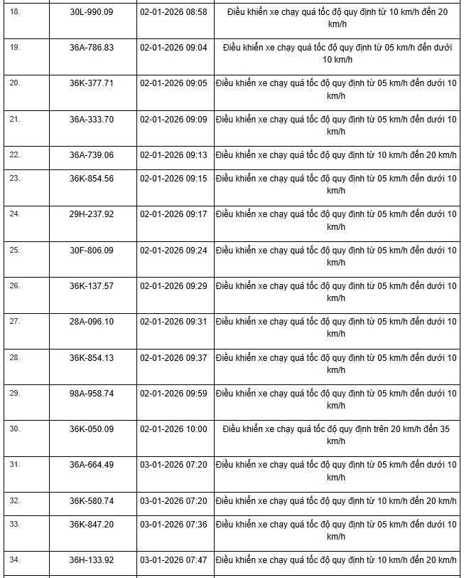 359 chủ xe máy, ô tô có biển số sau nhanh chóng nộp phạt nguội theo Nghị định 168- Ảnh 7. 359 chủ xe máy, ô tô có biển số sau nhanh chóng nộp phạt nguội theo Nghị định 168- Ảnh 7.