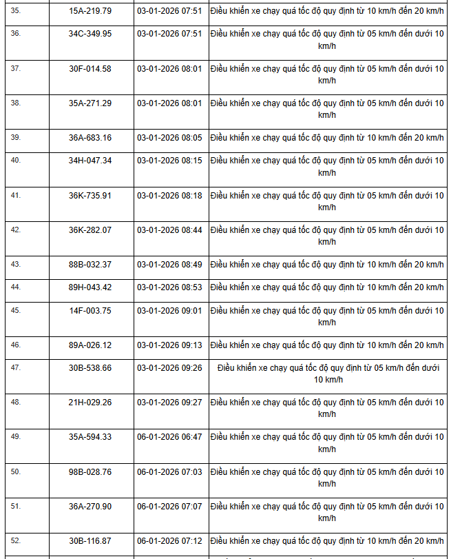 359 chủ xe máy, ô tô có biển số sau nhanh chóng nộp phạt nguội theo Nghị định 168- Ảnh 8. 359 chủ xe máy, ô tô có biển số sau nhanh chóng nộp phạt nguội theo Nghị định 168- Ảnh 8.