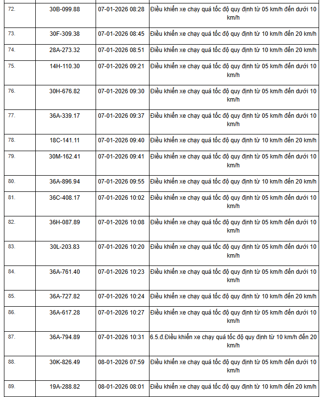 359 chủ xe máy, ô tô có biển số sau nhanh chóng nộp phạt nguội theo Nghị định 168- Ảnh 10. 359 chủ xe máy, ô tô có biển số sau nhanh chóng nộp phạt nguội theo Nghị định 168- Ảnh 10.