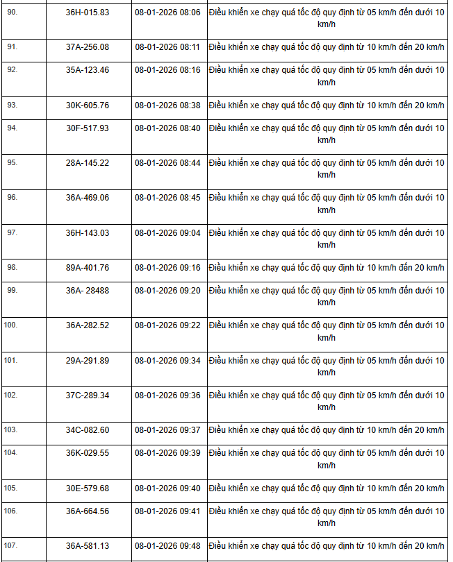 359 chủ xe máy, ô tô có biển số sau nhanh chóng nộp phạt nguội theo Nghị định 168- Ảnh 11. 359 chủ xe máy, ô tô có biển số sau nhanh chóng nộp phạt nguội theo Nghị định 168- Ảnh 11.