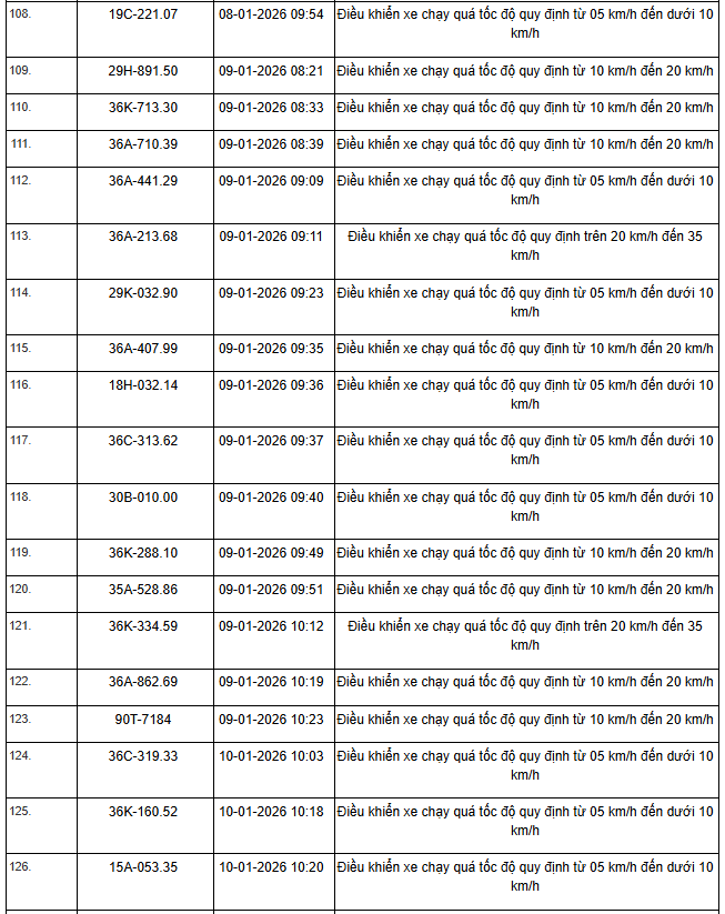 359 chủ xe máy, ô tô có biển số sau nhanh chóng nộp phạt nguội theo Nghị định 168- Ảnh 12. 359 chủ xe máy, ô tô có biển số sau nhanh chóng nộp phạt nguội theo Nghị định 168- Ảnh 12.