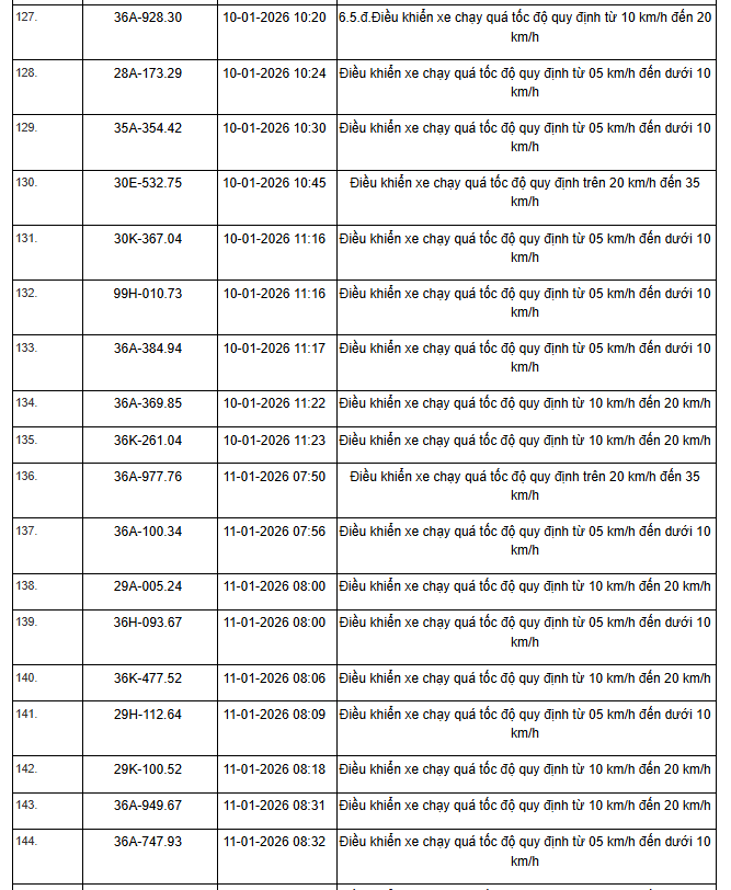359 chủ xe máy, ô tô có biển số sau nhanh chóng nộp phạt nguội theo Nghị định 168- Ảnh 13. 359 chủ xe máy, ô tô có biển số sau nhanh chóng nộp phạt nguội theo Nghị định 168- Ảnh 13.