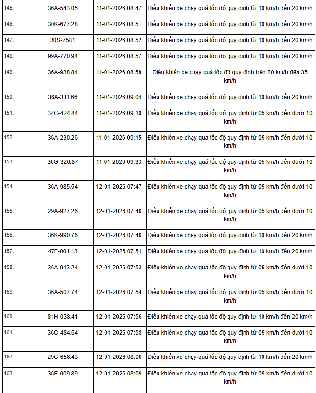 359 chủ xe máy, ô tô có biển số sau nhanh chóng nộp phạt nguội theo Nghị định 168- Ảnh 14. 359 chủ xe máy, ô tô có biển số sau nhanh chóng nộp phạt nguội theo Nghị định 168- Ảnh 14.