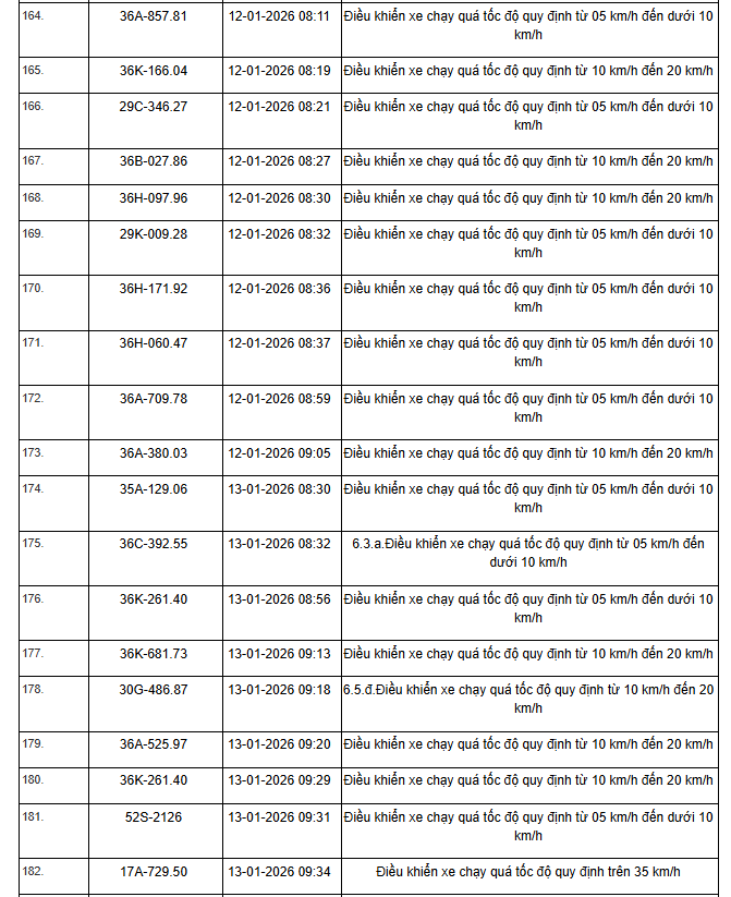359 chủ xe máy, ô tô có biển số sau nhanh chóng nộp phạt nguội theo Nghị định 168- Ảnh 15. 359 chủ xe máy, ô tô có biển số sau nhanh chóng nộp phạt nguội theo Nghị định 168- Ảnh 15.