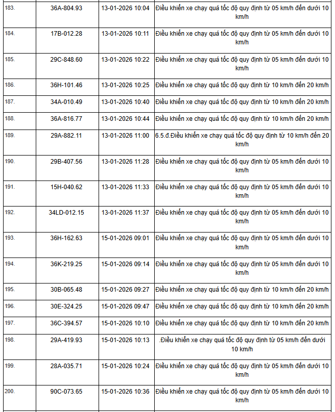 359 chủ xe máy, ô tô có biển số sau nhanh chóng nộp phạt nguội theo Nghị định 168- Ảnh 16. 359 chủ xe máy, ô tô có biển số sau nhanh chóng nộp phạt nguội theo Nghị định 168- Ảnh 16.