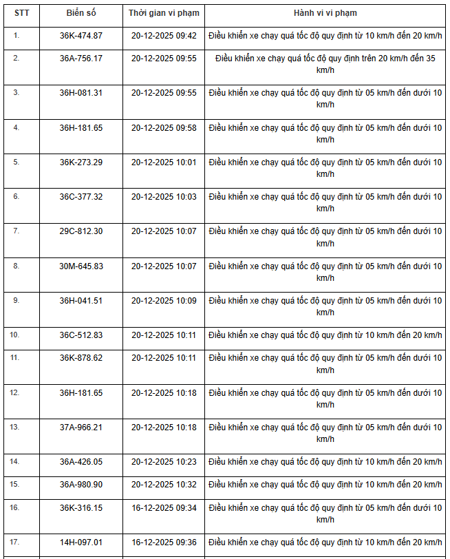 359 chủ xe máy, ô tô có biển số sau nhanh chóng nộp phạt nguội theo Nghị định 168- Ảnh 18. 359 chủ xe máy, ô tô có biển số sau nhanh chóng nộp phạt nguội theo Nghị định 168- Ảnh 18.