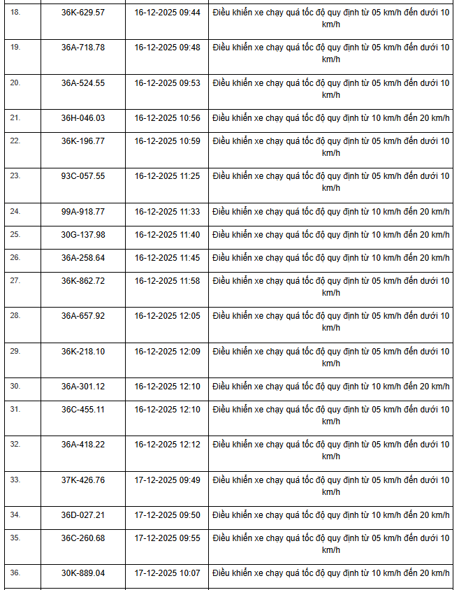 359 chủ xe máy, ô tô có biển số sau nhanh chóng nộp phạt nguội theo Nghị định 168- Ảnh 19. 359 chủ xe máy, ô tô có biển số sau nhanh chóng nộp phạt nguội theo Nghị định 168- Ảnh 19.