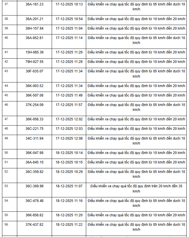 359 chủ xe máy, ô tô có biển số sau nhanh chóng nộp phạt nguội theo Nghị định 168- Ảnh 20. 359 chủ xe máy, ô tô có biển số sau nhanh chóng nộp phạt nguội theo Nghị định 168- Ảnh 20.