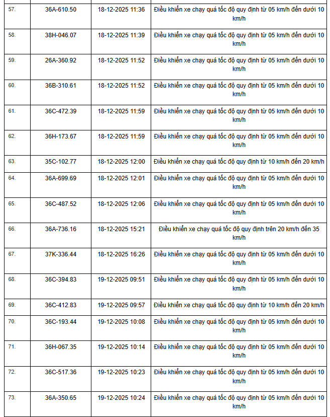 359 chủ xe máy, ô tô có biển số sau nhanh chóng nộp phạt nguội theo Nghị định 168- Ảnh 21. 359 chủ xe máy, ô tô có biển số sau nhanh chóng nộp phạt nguội theo Nghị định 168- Ảnh 21.