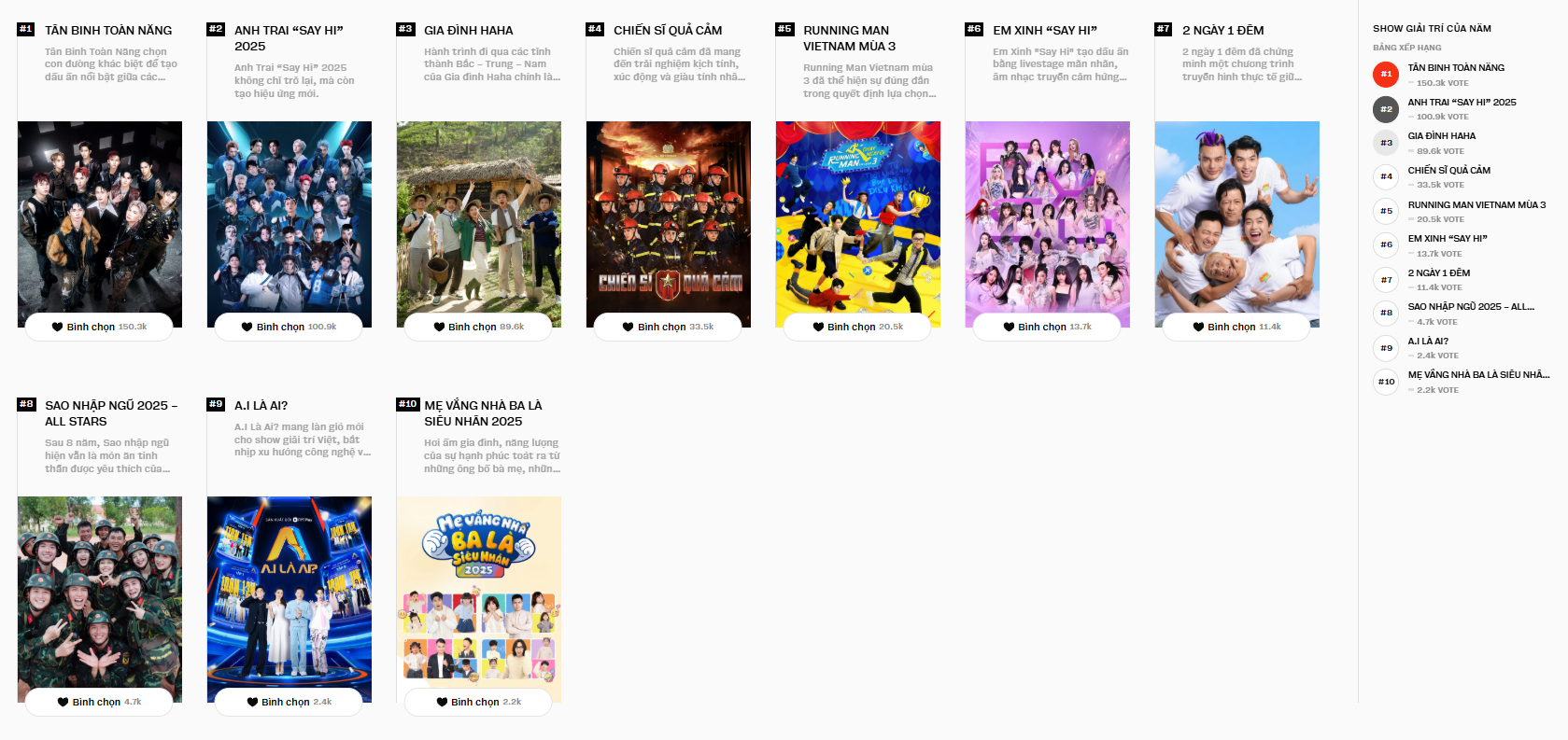 Ngay l&uacute;c n&agrave;y tại WeChoice Awards 2025: 3,7 triệu lượt b&igrave;nh chọn cho c&aacute;c đề cử, CLB "trăm ngh&igrave;n vote" nhộn nhịp- Ảnh 11.