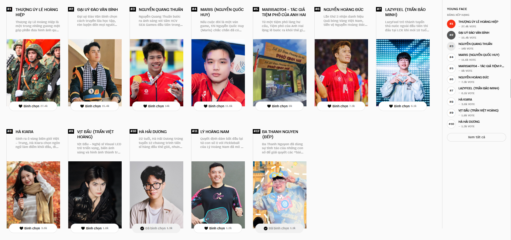 Ngay l&uacute;c n&agrave;y tại WeChoice Awards 2025: 3,7 triệu lượt b&igrave;nh chọn cho c&aacute;c đề cử, CLB "trăm ngh&igrave;n vote" nhộn nhịp- Ảnh 12.