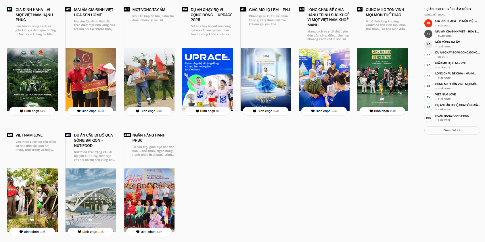 Ngay l&uacute;c n&agrave;y tại WeChoice Awards 2025: 3,7 triệu lượt b&igrave;nh chọn cho c&aacute;c đề cử, CLB "trăm ngh&igrave;n vote" nhộn nhịp- Ảnh 15.