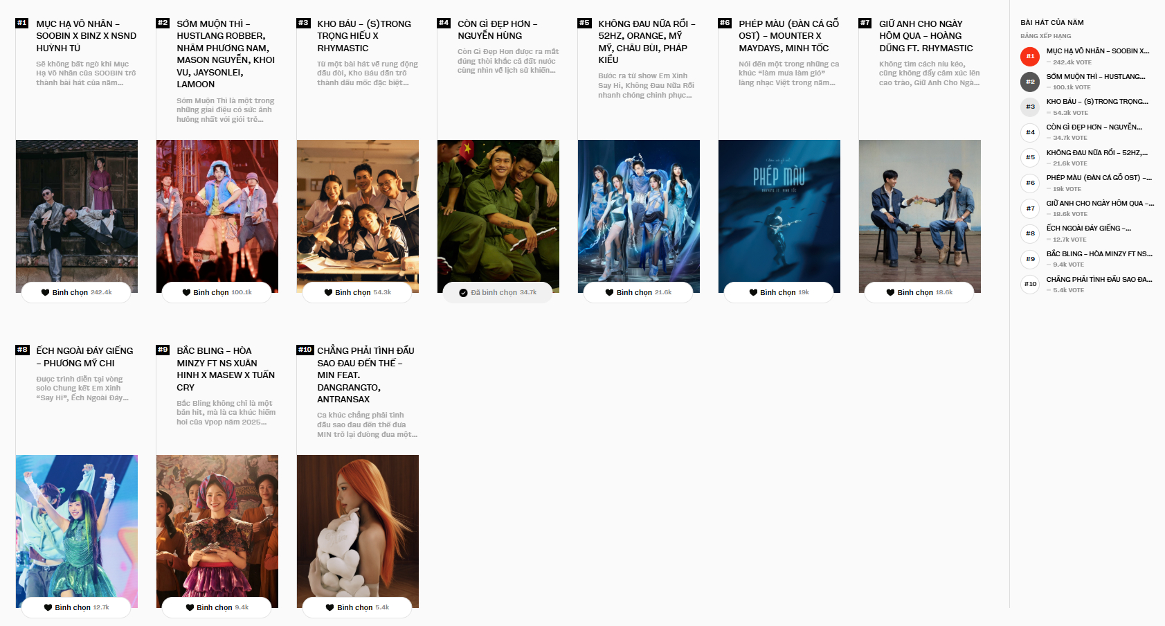 Ngay l&uacute;c n&agrave;y tại WeChoice Awards 2025: 3,7 triệu lượt b&igrave;nh chọn cho c&aacute;c đề cử, CLB "trăm ngh&igrave;n vote" nhộn nhịp- Ảnh 8.