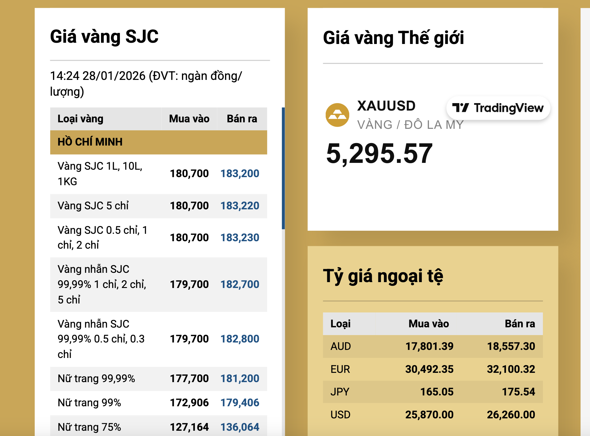 Người d&acirc;n b&aacute;n v&agrave;ng miếng SJC c&oacute; cần mang theo h&oacute;a đơn?- Ảnh 2.
