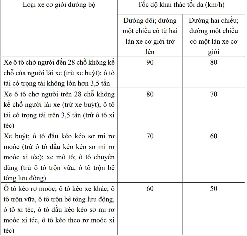 Người tham gia giao th&ocirc;ng ch&uacute; &yacute;: Lỗi vi phạm bị xử phạt đến 22 triệu đồng theo Nghị định 168 đang được CSGT phạt nguội qua camera AI- Ảnh 2.