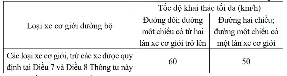Người tham gia giao th&ocirc;ng ch&uacute; &yacute;: Lỗi vi phạm bị xử phạt đến 22 triệu đồng theo Nghị định 168 đang được CSGT phạt nguội qua camera AI- Ảnh 1.