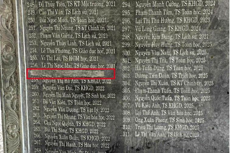 Trưởng bộ m&ocirc;n trường ĐH bị buộc th&ocirc;i việc do d&ugrave;ng bằng giả- Ảnh 1.