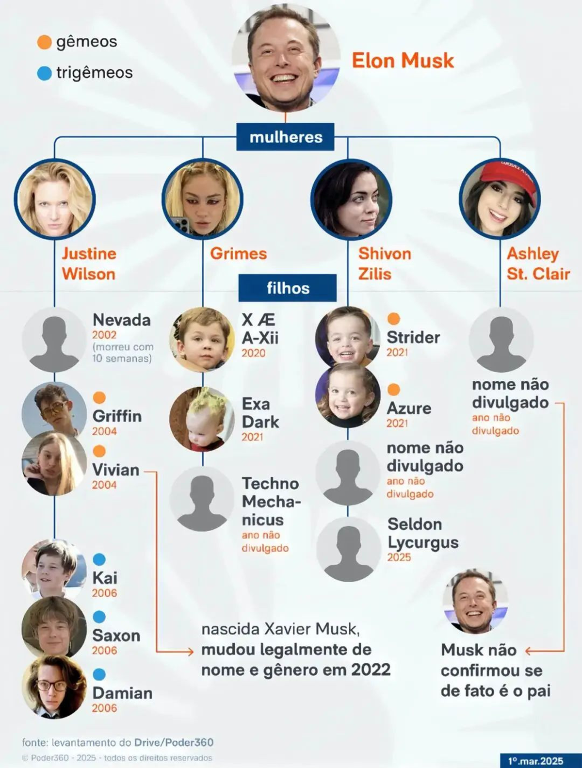 Con g&aacute;i tỷ ph&uacute; gi&agrave;u nhất thế giới: Từ "đ&oacute;a hồng đen" h&agrave;ng ngh&igrave;n tỷ viết đơn từ bỏ cha ra đường mưu sinh- Ảnh 3.