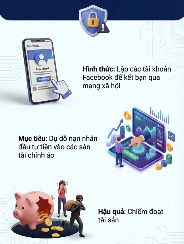 H&eacute; lộ thủ đoạn chiếm đoạt hơn 300 tỷ đồng của "&ocirc;ng tr&ugrave;m" L&ecirc; Đ&igrave;nh H&ugrave;ng vừa bị bắt- Ảnh 1.