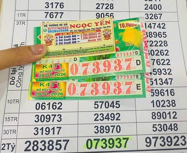Xổ số miền Nam: Đại l&yacute; ở TPHCM v&agrave; T&acirc;y Ninh đang t&igrave;m người tr&uacute;ng độc đắc 24 tờ v&eacute; số- Ảnh 2.