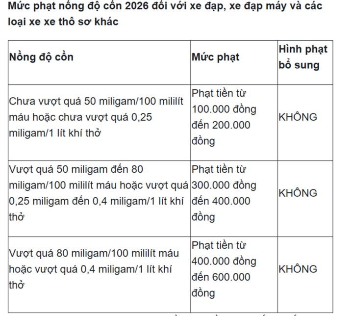 Chi tiết mức phạt nồng độ cồn 2026 đối với tất cả c&aacute;c loại xe- Ảnh 3.